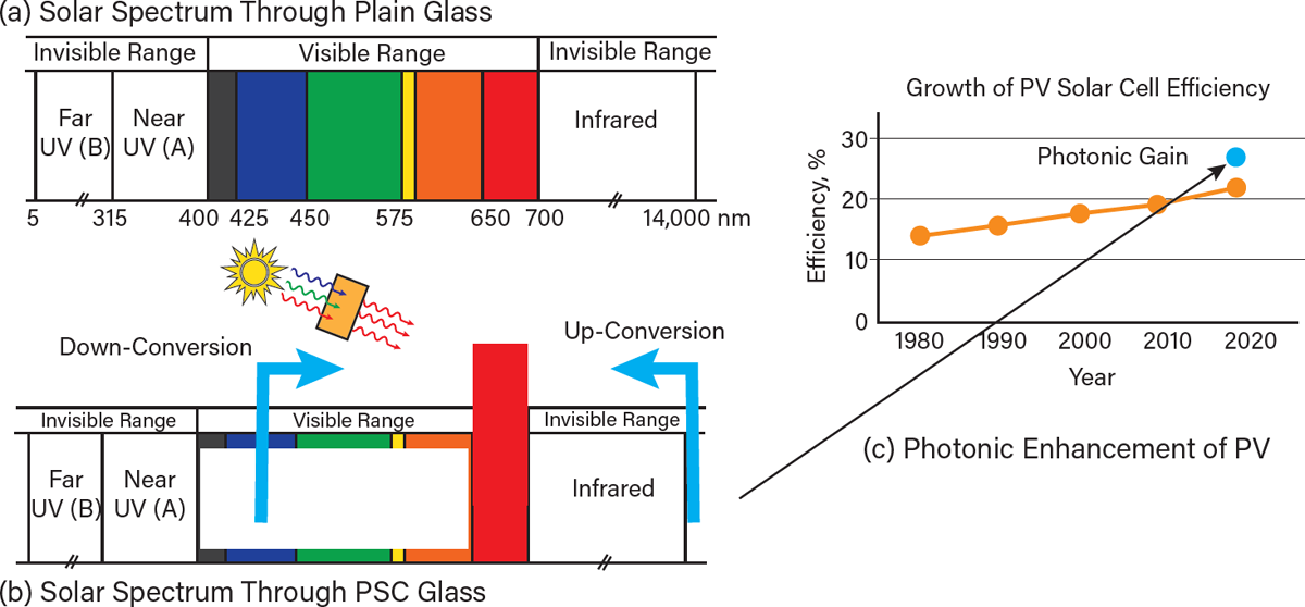 Topic Image Right